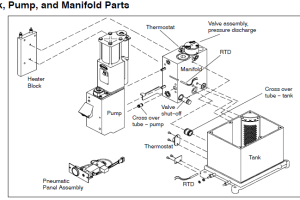 Tank zbiornik manifold rozdzielacz pump pompa